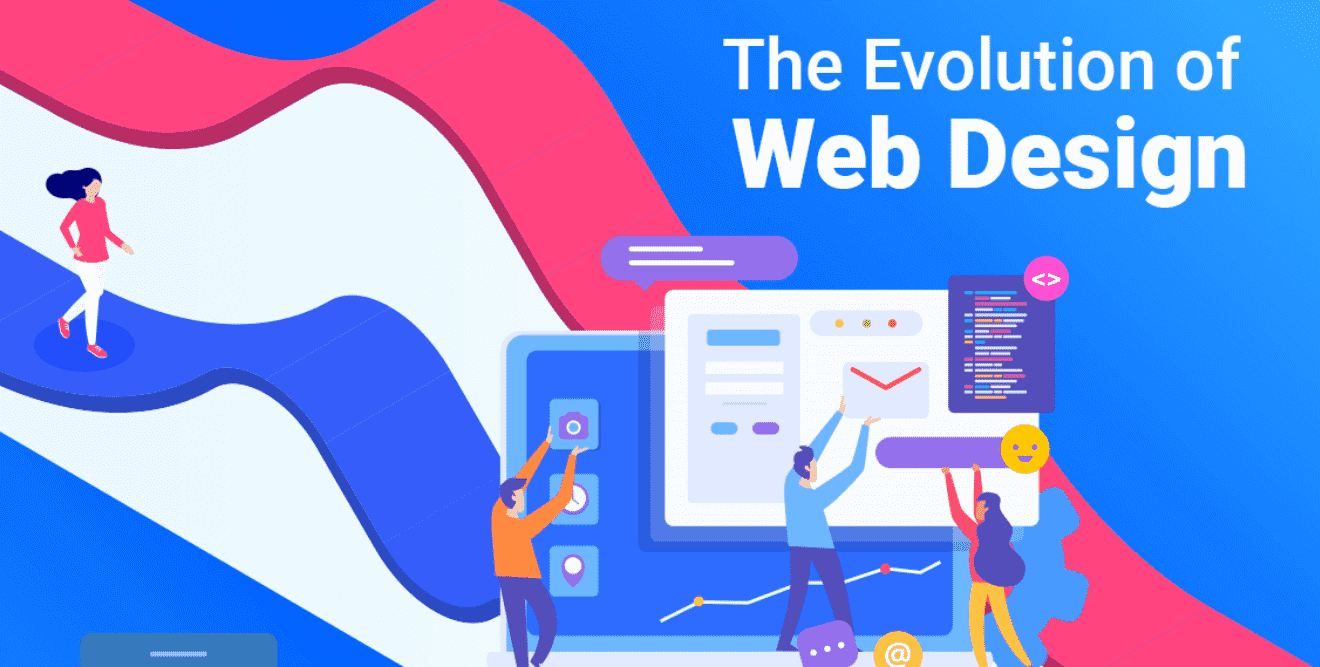 The Evolution of the Web Design – Infographic