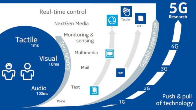 what is 5g technology what is 5g technology