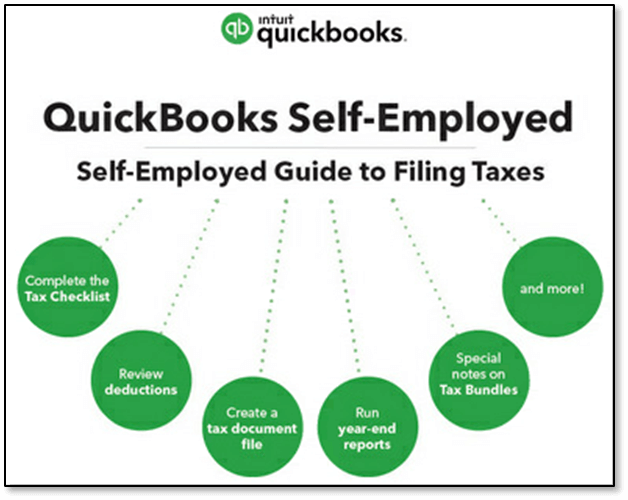 Quickbooks Self Employed