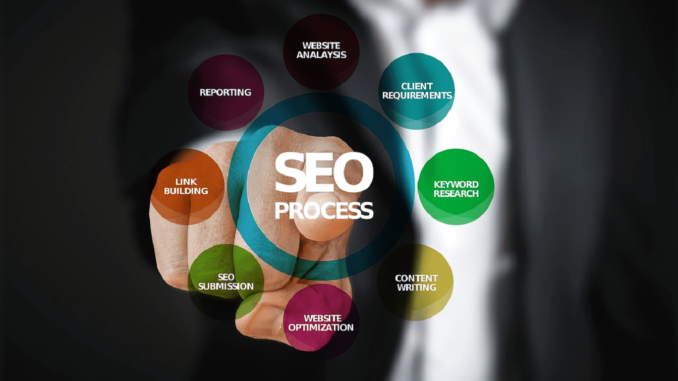 SEO Content SEO Content