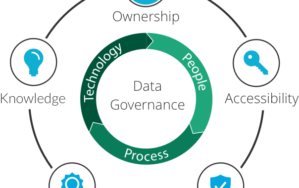 What is Data Governance What is Data Governance