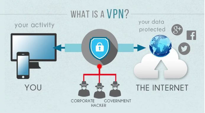 What is a VPN? And How to Use them to unblock 1337x?