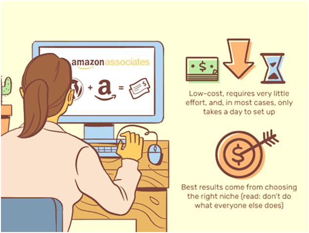 Profitable Amazon Affiliate Websites for Sale - Digital Tech Updates