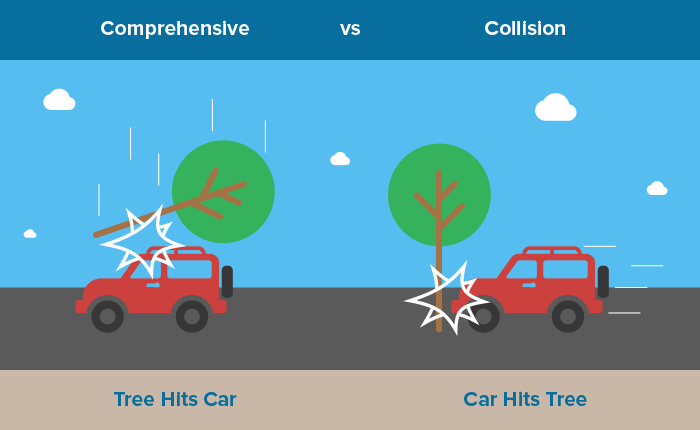 Comprehensive vs. Collision Coverage: Understanding the Basics