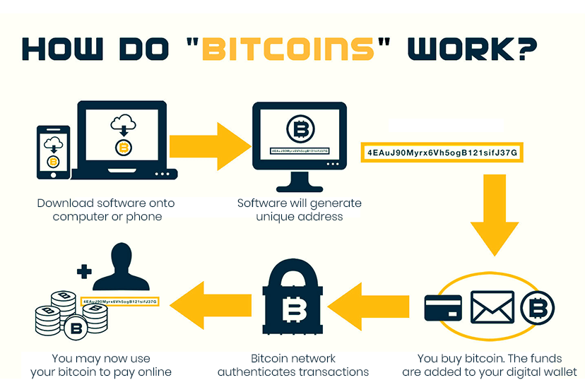 bitcoin how it works youtube