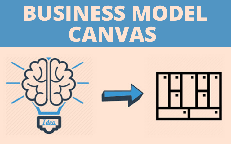 Canvas business model