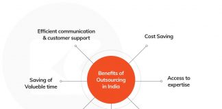benefits of outsourcing in India
