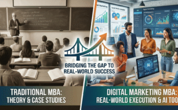 MBA in Digital Marketing preparing students with real-world marketing skills, live projects, analytics, and industry tools