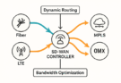 SD-WAN Architecture for Optimized Bandwidth Management