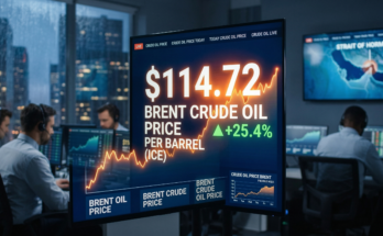 A digital display in a financial trading room showing the live Brent crude oil price surging to $114.72 per barrel, highlighting today's crude oil market volatility.