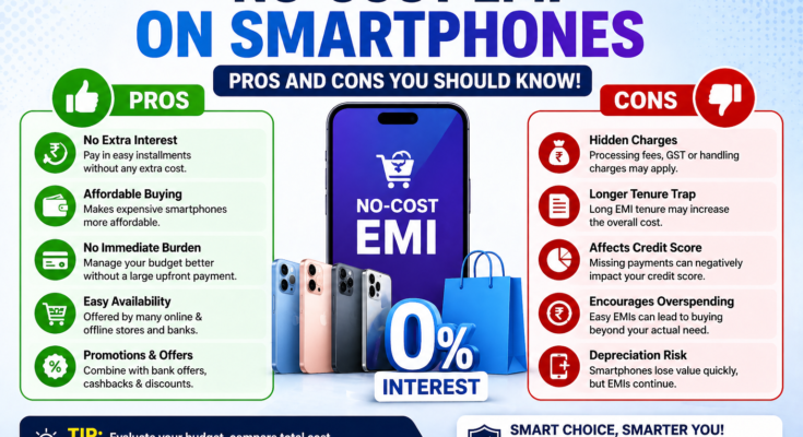 No-cost EMI on smartphones pros and cons infographic showing benefits, hidden charges, and credit impact
