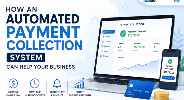 Automated payment collection system dashboard showing digital invoices, payment reminders, cash flow analytics, and business growth metrics.
