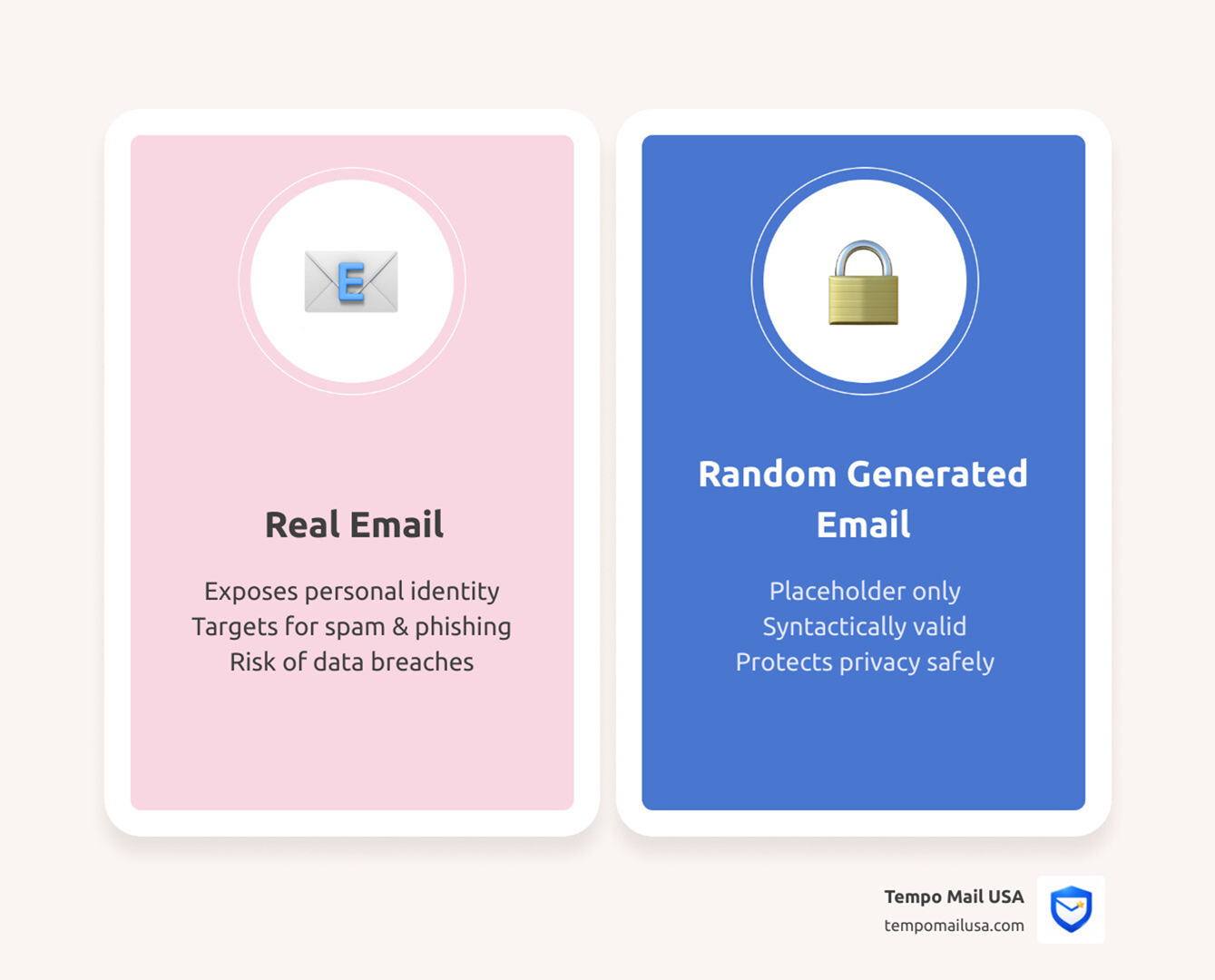 Comparison of spam-filled inbox and clean inbox using disposable email addresses