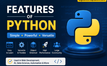Features of Python infographic showing Python logo and key features like simplicity, versatility, object-oriented programming, and large community