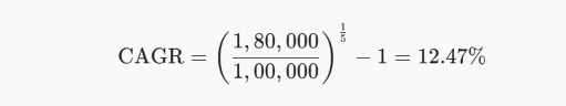 CAGR Calculates