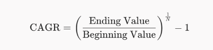 The CAGR Formula