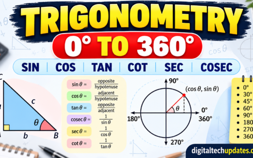 Trigonometry Table 0° to 360° – Sin, Cos, Tan Values