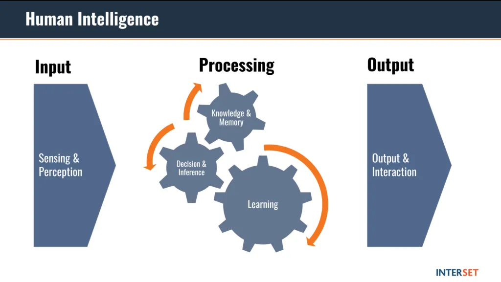 machine learning
