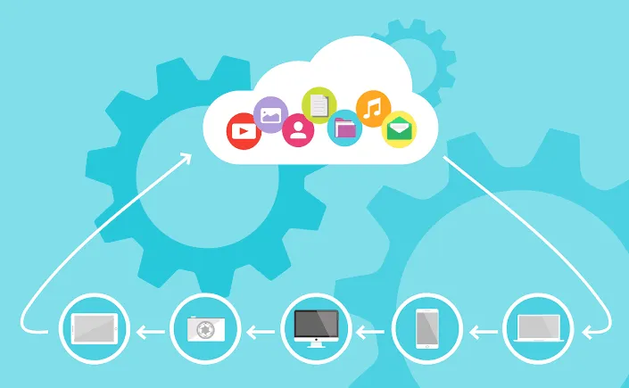 Cloud Telephony Work