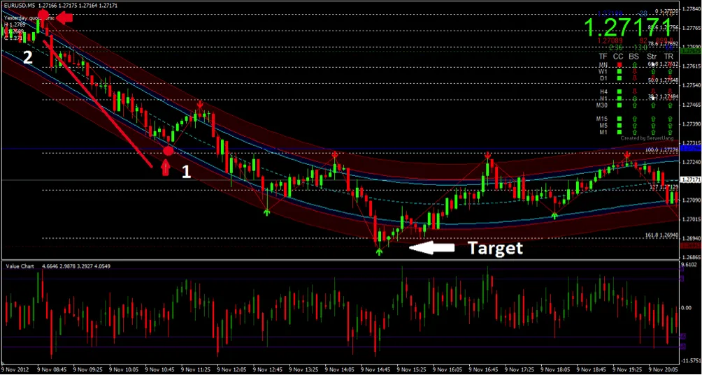 binary options