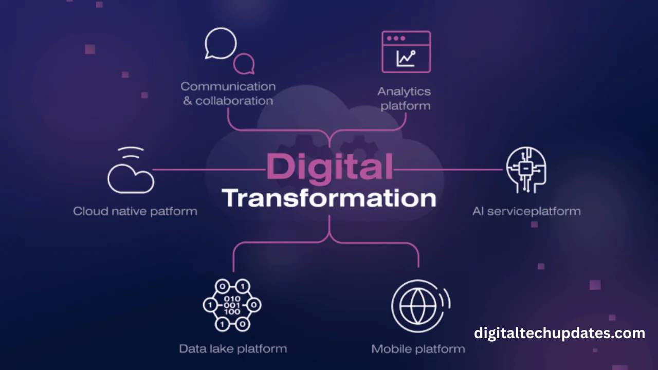 Choosing the Right Digital Transformation Partner for Your Business