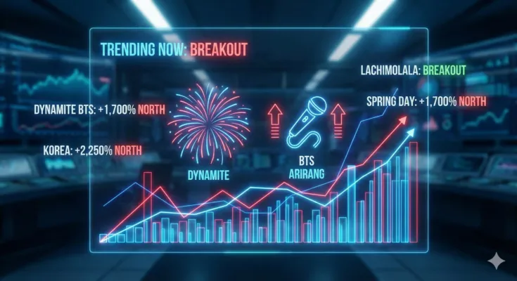 A futuristic neon digital dashboard with the heading 