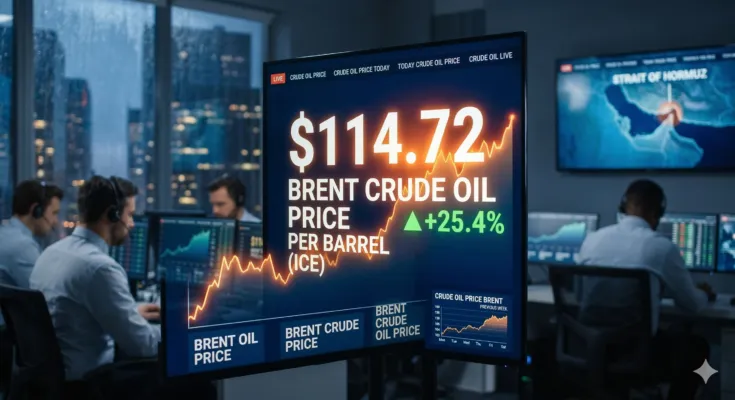 A digital display in a financial trading room showing the live Brent crude oil price surging to $114.72 per barrel, highlighting today's crude oil market volatility.