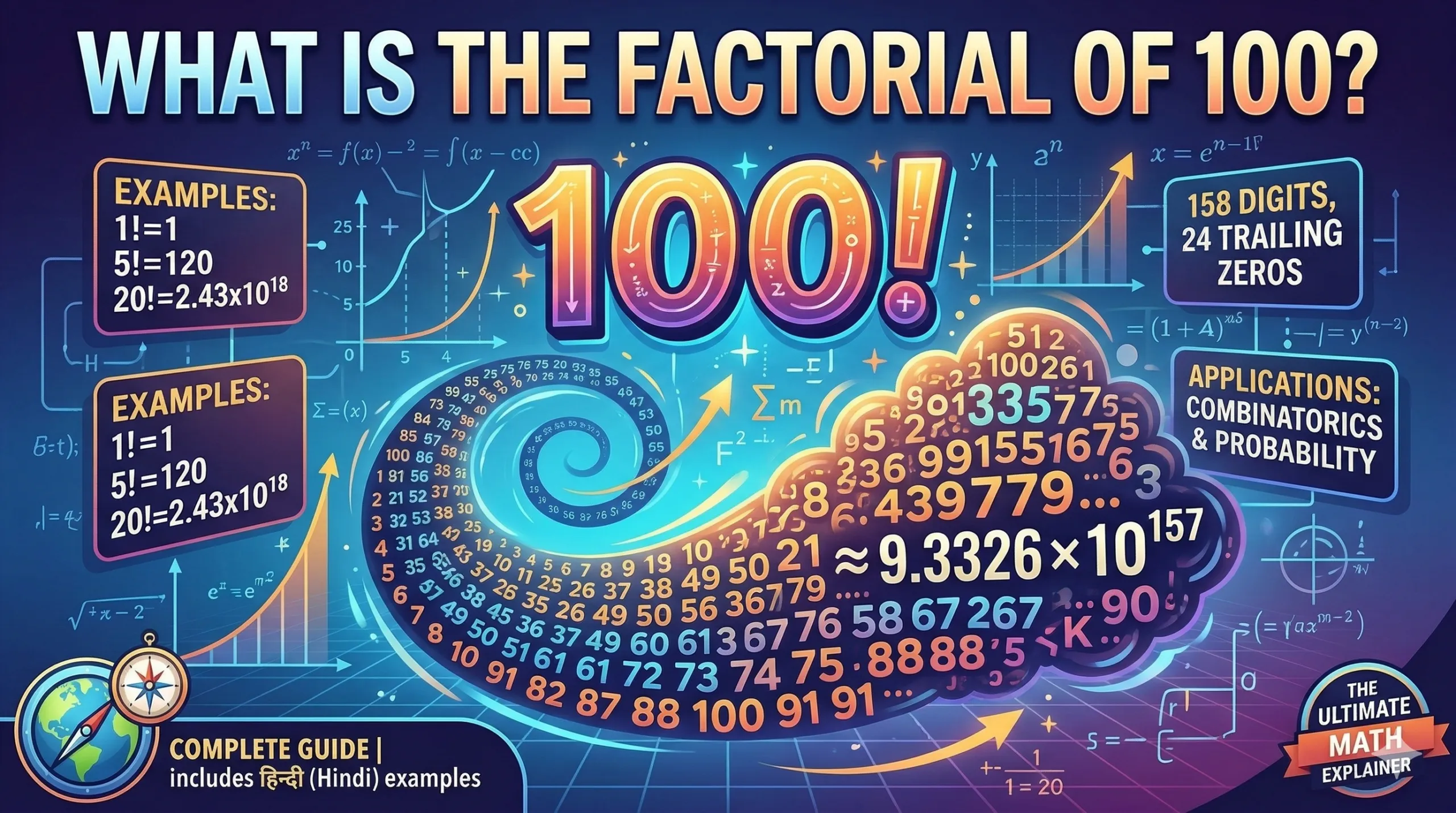 What is the Factorial of 100? The Complete Guide & Calculation