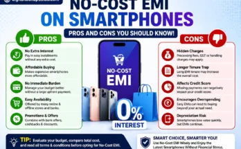 No-cost EMI on smartphones pros and cons infographic showing benefits, hidden charges, and credit impact