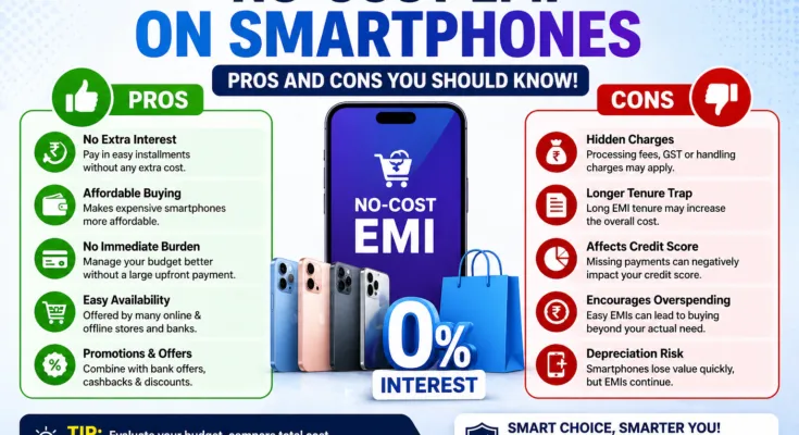 No-cost EMI on smartphones pros and cons infographic showing benefits, hidden charges, and credit impact