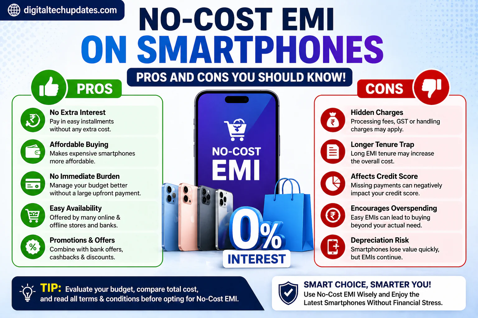 No-Cost EMI Pros and Cons on Smartphones