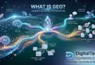An advanced infographic for DigitalTechUpdates.com illustrating Generative Engine Optimization (GEO) in 2026, showing a central 